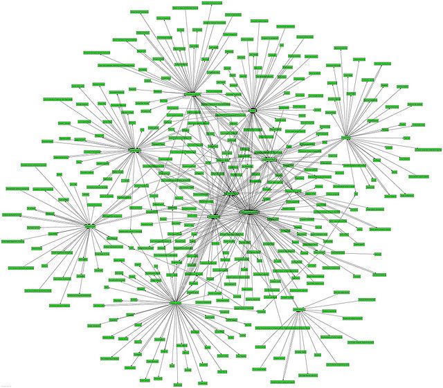 Map of Wikipedia