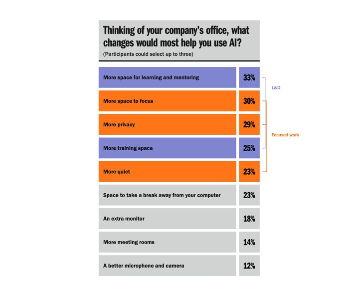 What people want from their AI