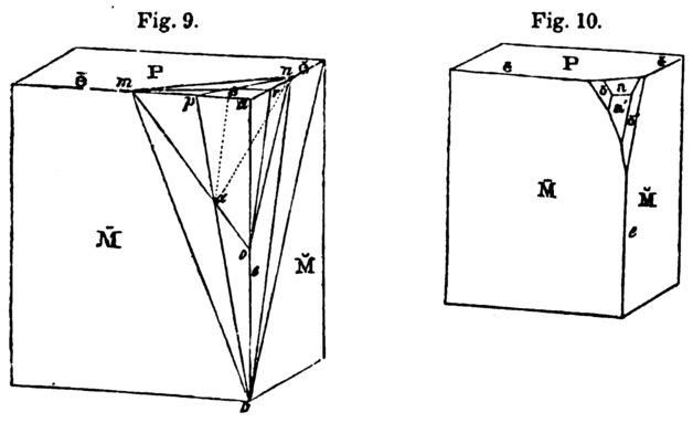 Instances of James Dana’s crystal drawings showing the impact of changing the edge chamfer ratio (Dana 1837, 43).