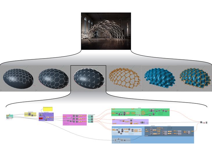 Figure 4: The modules that make up Dermoid.Top: Dermoid. Middle:The outputs of the 6 major stages. Bottom: The modular visual scripts from stage 3.