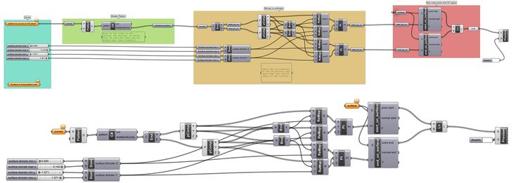 Figure 2 – The module from Figure 1 linked with other modules (above). The equivalent Schema without modules (below). These schemata are Schema-A1 and Schema-C1 respectively, referred to in the next section.